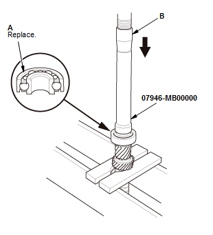 Manual Transaxle - Testing & Troubleshooting